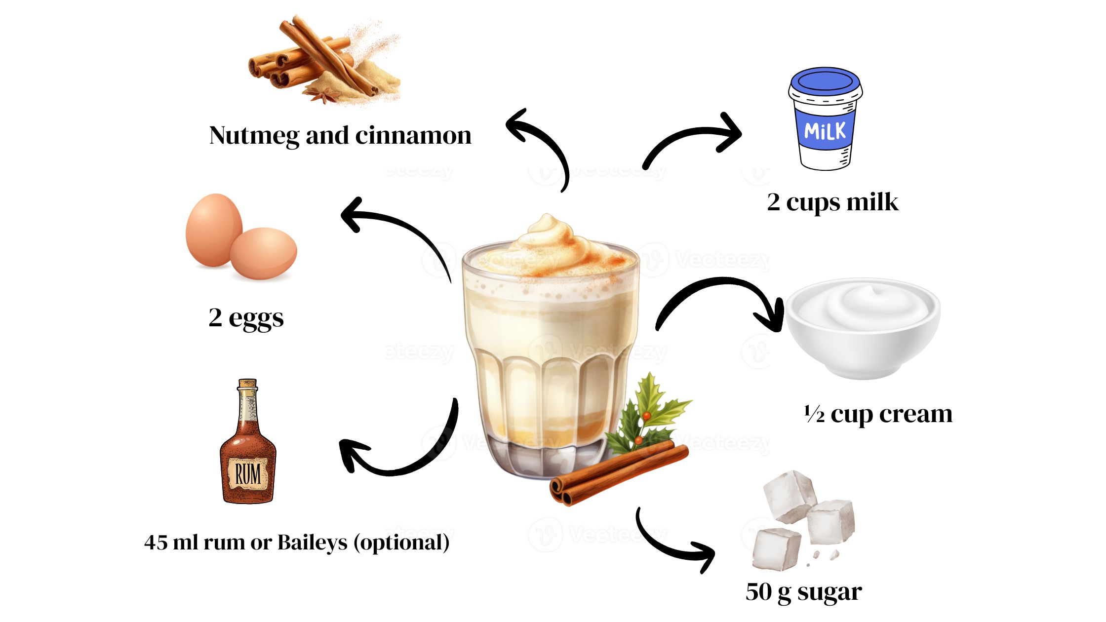  Eggnog Ingredients